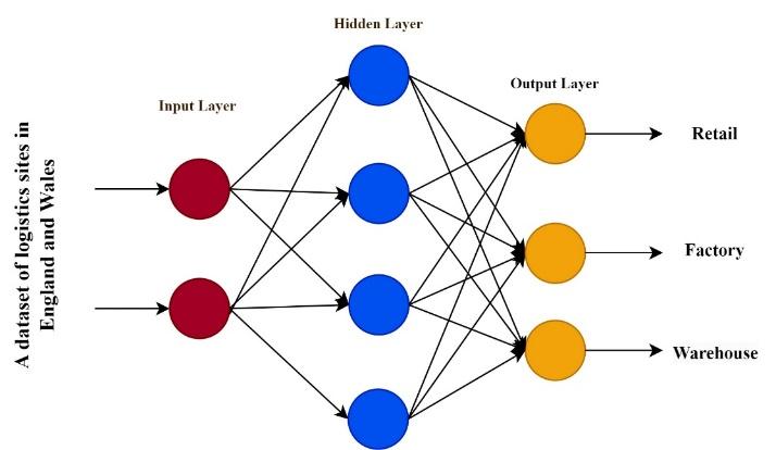 A diagram of a network

Description automatically generated