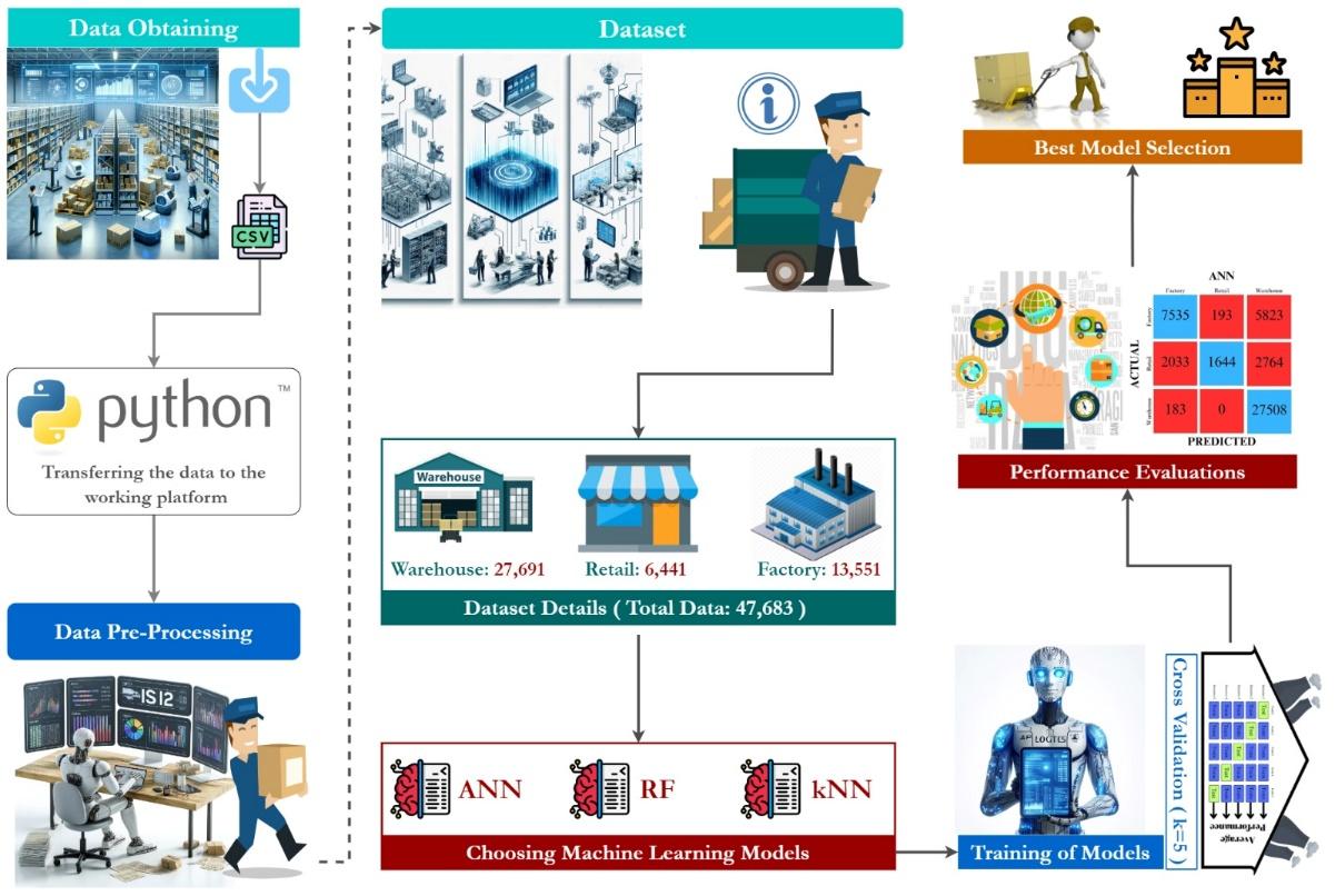 A diagram of a factory

Description automatically generated