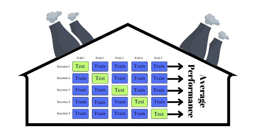 A diagram of performance testing

Description automatically generated